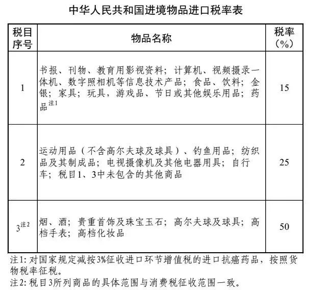 海关税率调整!去香港购物要注意了…这些东西不能带!-2.jpg