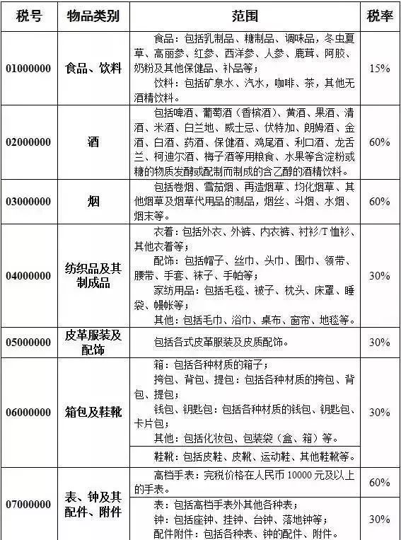 海关税率调整!去香港购物要注意了…这些东西不能带!-3.jpg