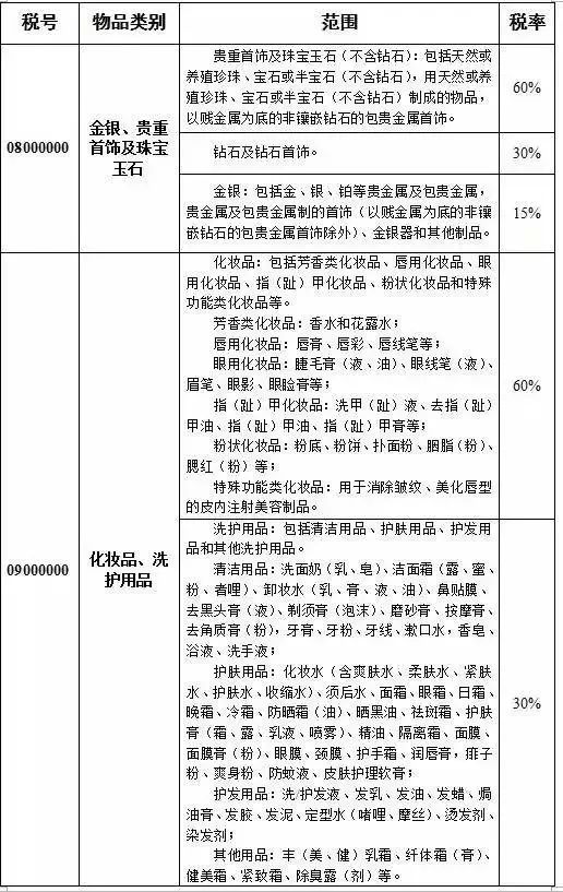 海关税率调整!去香港购物要注意了…这些东西不能带!-4.jpg