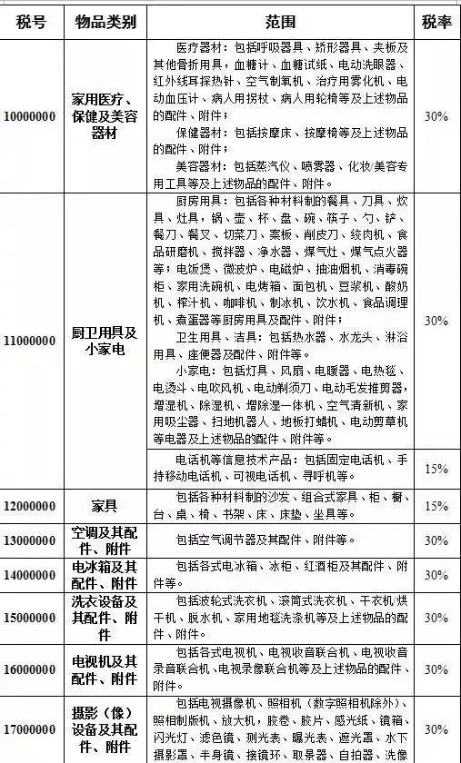 海关税率调整!去香港购物要注意了…这些东西不能带!-5.jpg