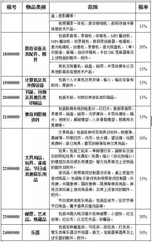 海关税率调整!去香港购物要注意了…这些东西不能带!-6.jpg