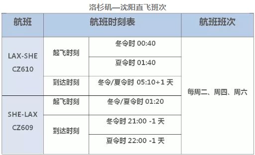 【沈城动态】沈阳人能直飞洛杉矶了!只要半天就到达!更惊喜的是票价……-3.jpg