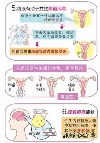 女人为什么需要性生活?看完震惊了!-3.jpg