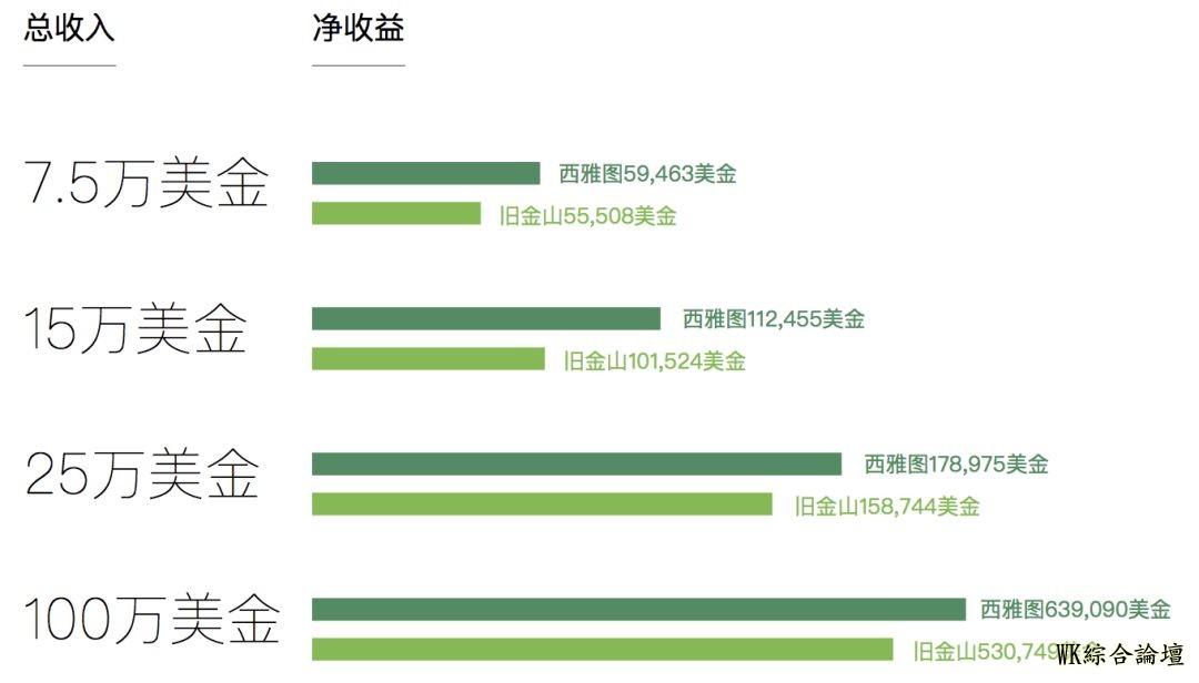 西雅图高端奢侈地产秋冬盘点【全球顶豪动态176】-60.jpg