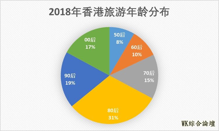 2018香港旅游大数据报告:内地游客重新爱上香港-5.jpg