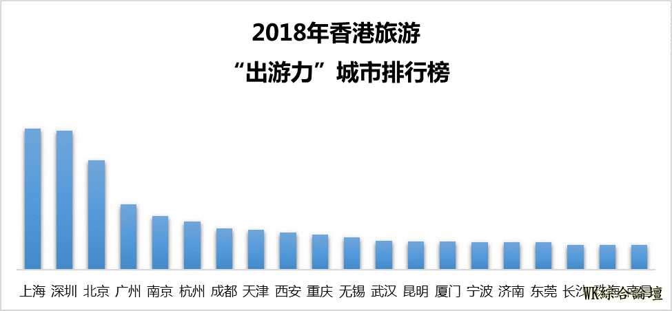 2018香港旅游大数据报告:内地游客重新爱上香港-7.jpg