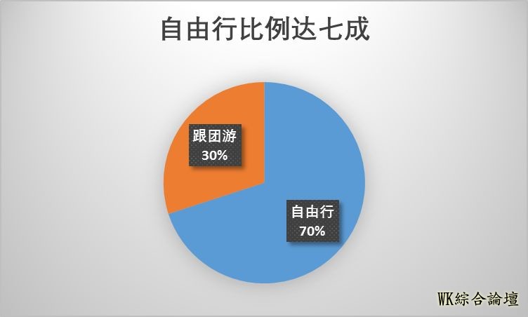 2018香港旅游大数据报告:内地游客重新爱上香港-6.jpg